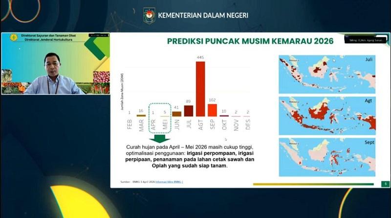 Kementan: Puncak Kemarau Diprediksi Agustus 2026, Daerah Diminta Perkuat Mitigasi