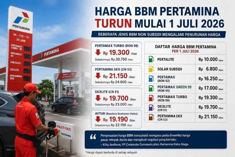 Pertamina Tetapkan Harga BBM Per-1 Juli 2026 se-Indonesia, Tiga Jenis BBM Non Subsidi Turun